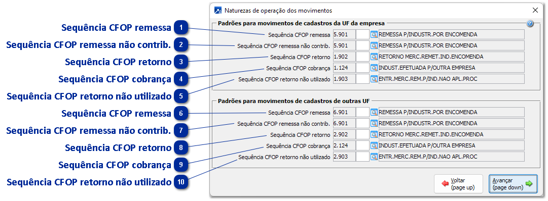 Configurações da Empresa - CFOP dos movimentos