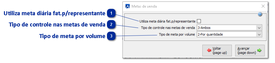 Metas de venda
