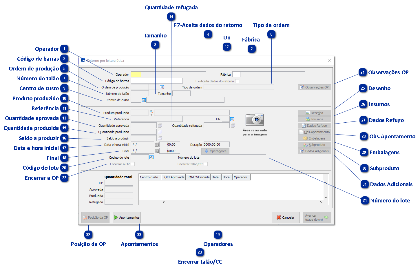 Retorno por leitura óptica