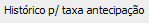 6. Histórico p/ taxa antecipação