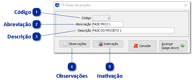 75 - Fases do Projeto