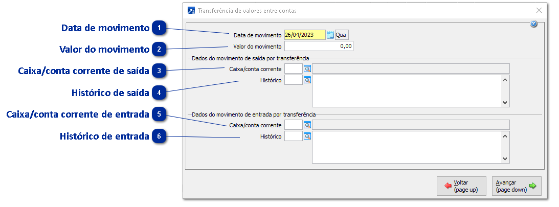 Transferência de valores entre contas