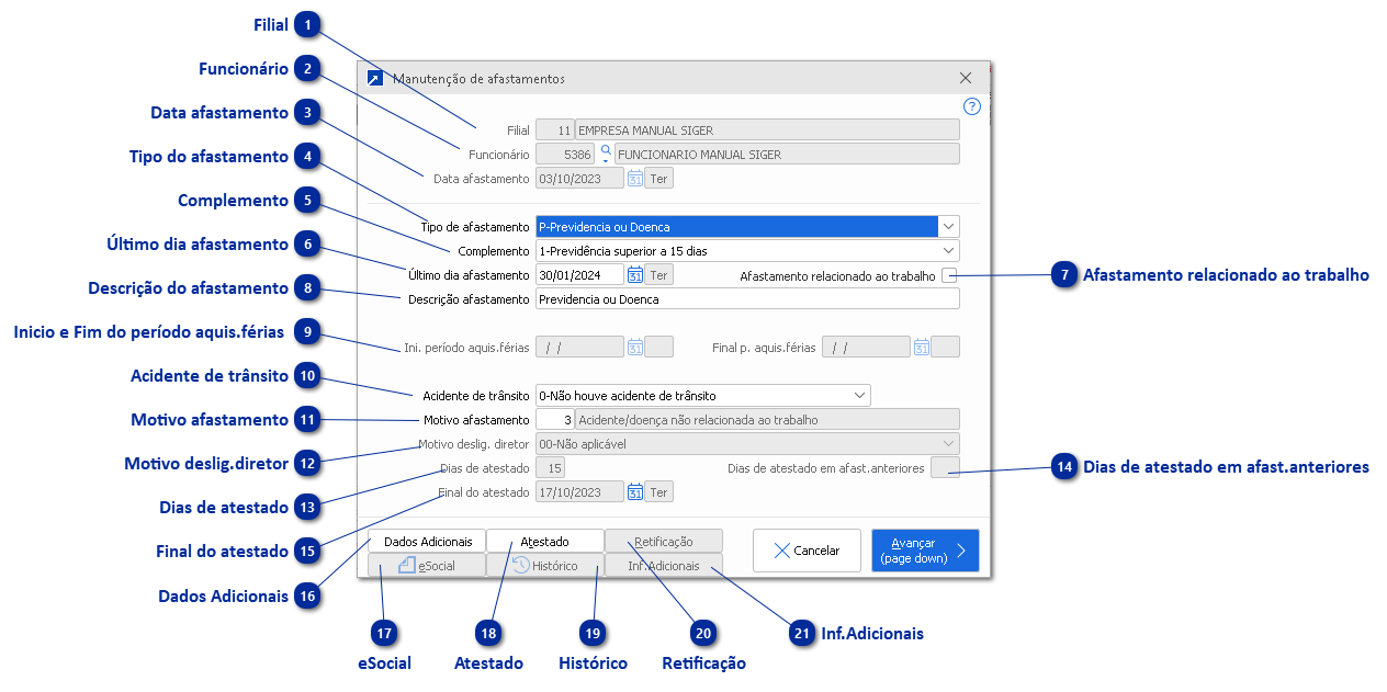 Afastamentos/Estabilidade