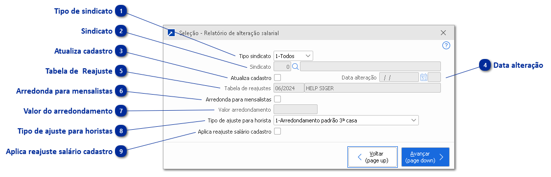 Alteração Salarial por Empresa