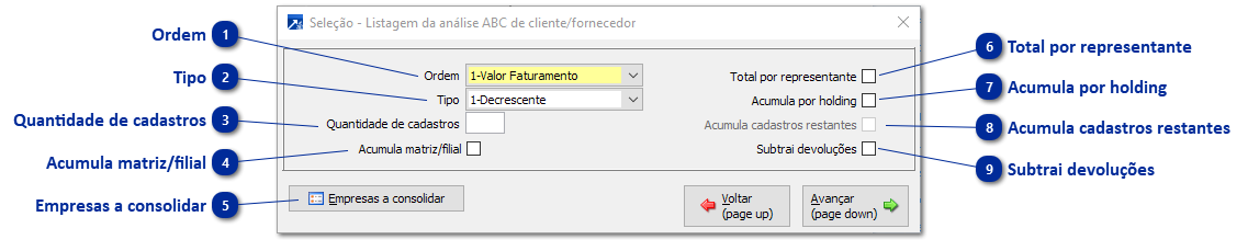 Análise ABC de Clientes e Fornecedores