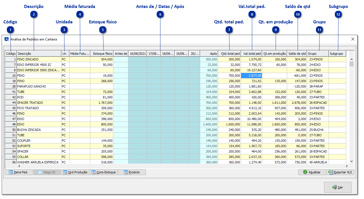 Análise Pedidos Carteira
