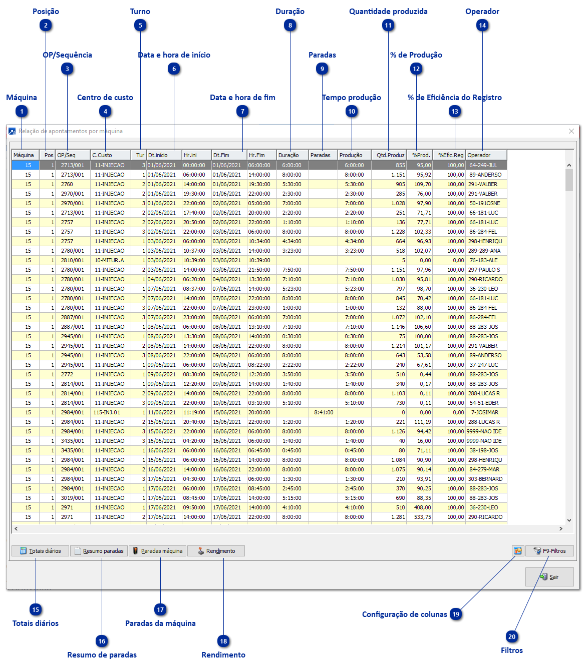 Apontamentos por Máquina