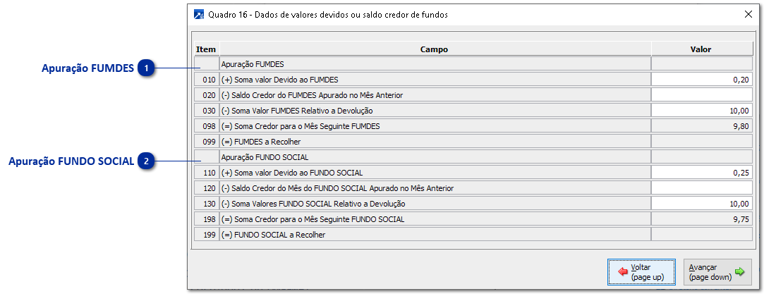 Quadro 16 - Dados de Valores Devidos ou Saldo Credor de Fundos