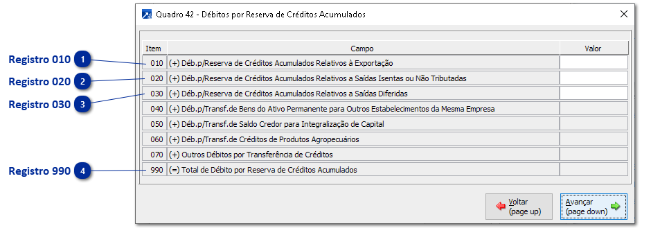 Quadro 42 - Dados de Débitos por Reserva de Créditos Acumulados