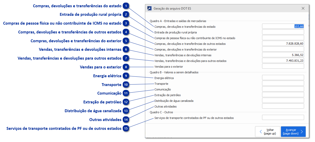 Quadros A, B e C da DOT