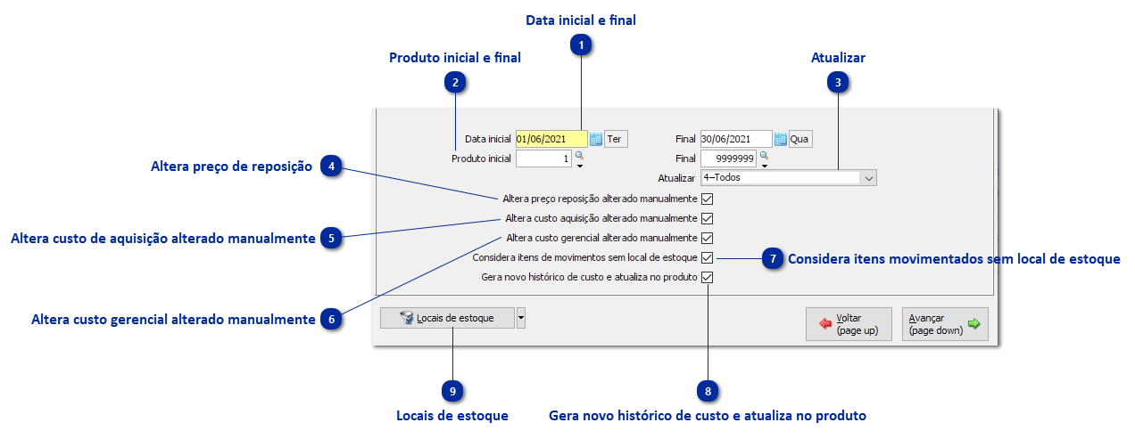 Atualização do Preço de Reposição, Custo de Aquisição e Custo Gerencial 