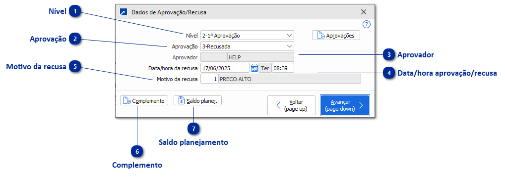 Análise de Autorização/Recusa das Cotações