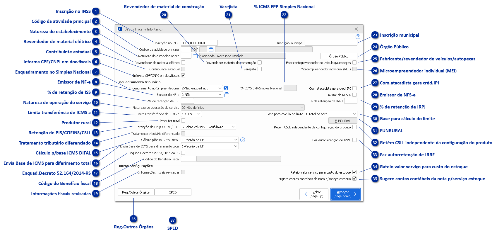 Dados Fiscais/Tributários