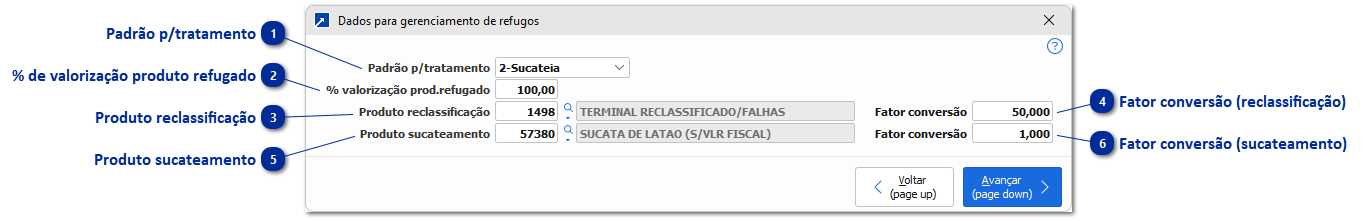 Dados para gerenciamento de Refugos