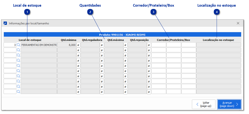 Dados por local e/ou tamanho
