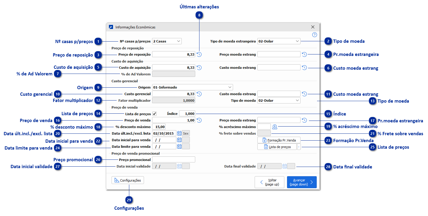 Informações Econômicas