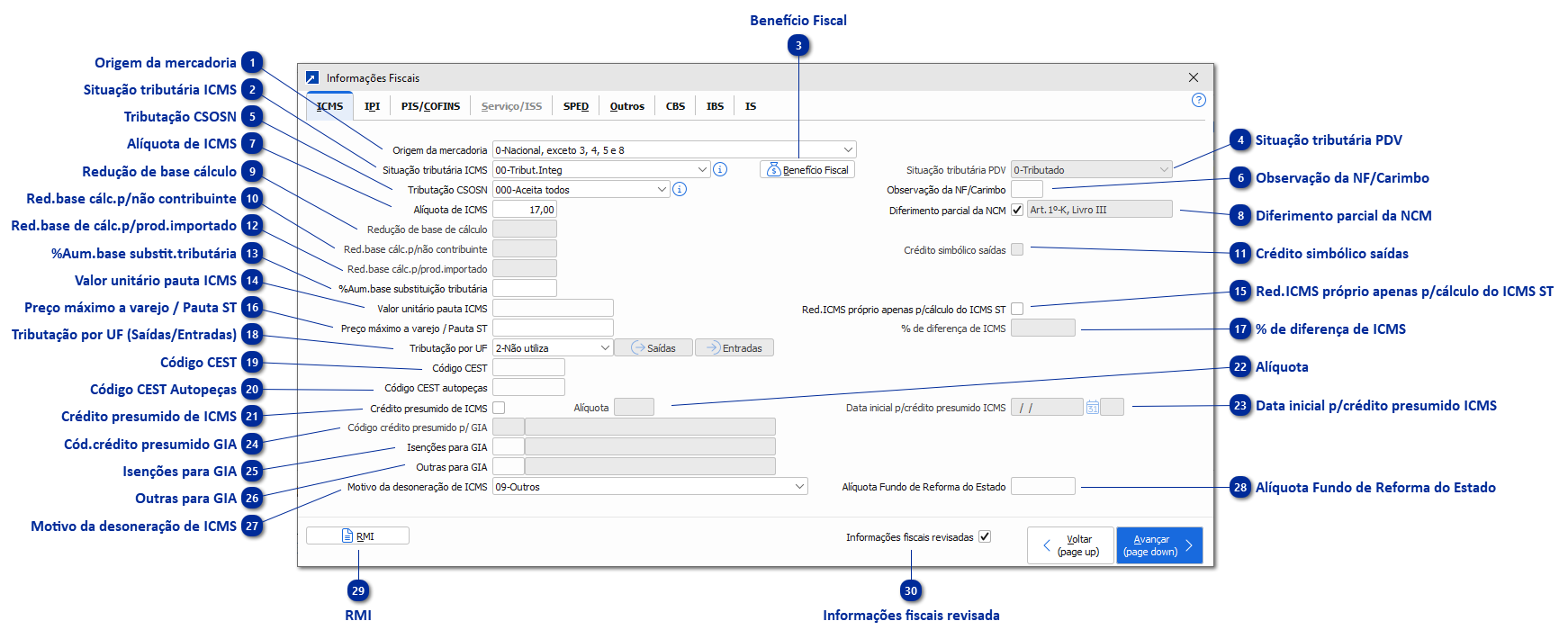 Informações fiscais ICMS