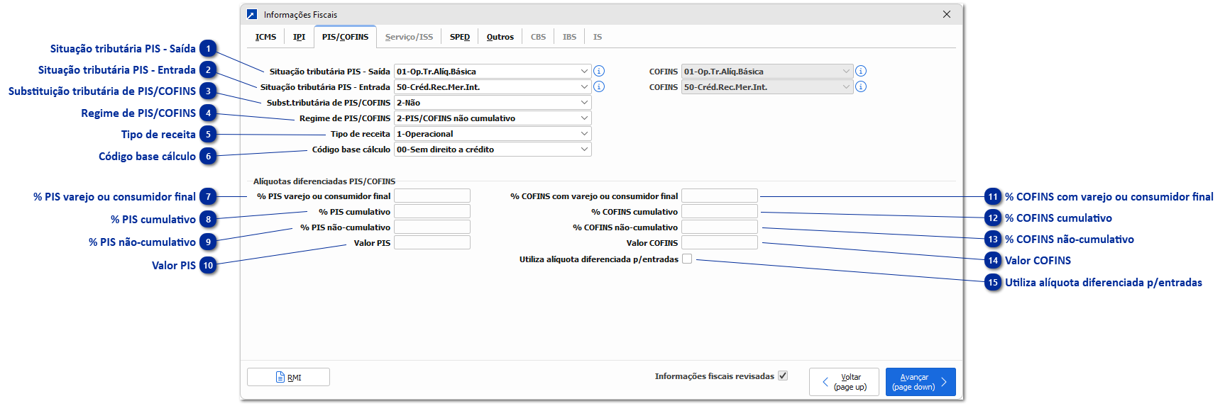Informações fiscais PIS/COFINS