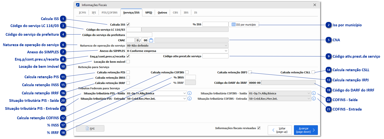 Informações fiscais Serviço/ISS