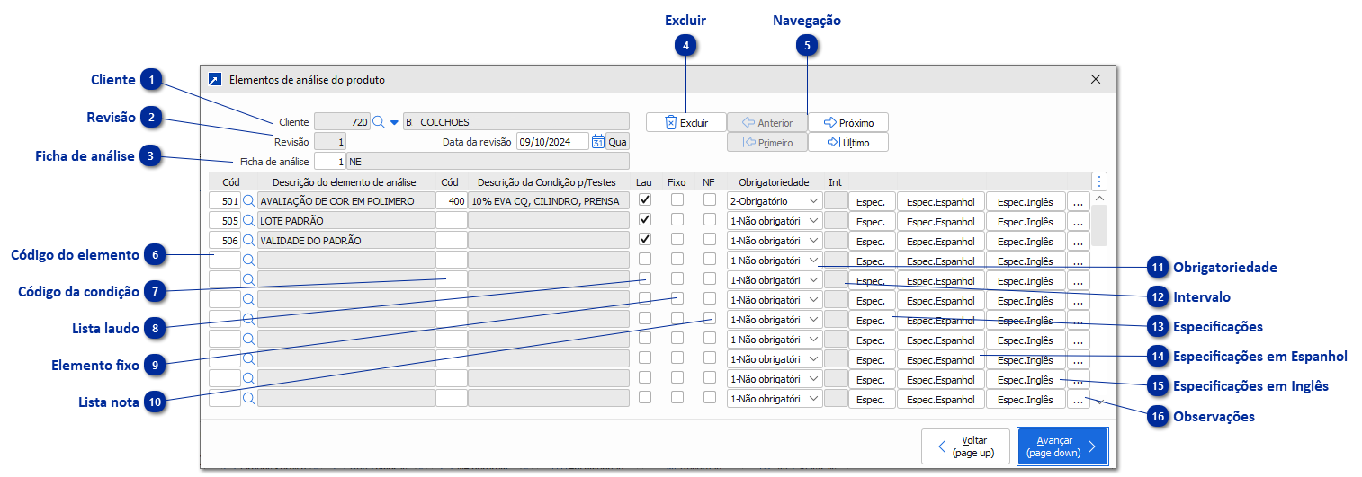 Elementos de análise do produto
