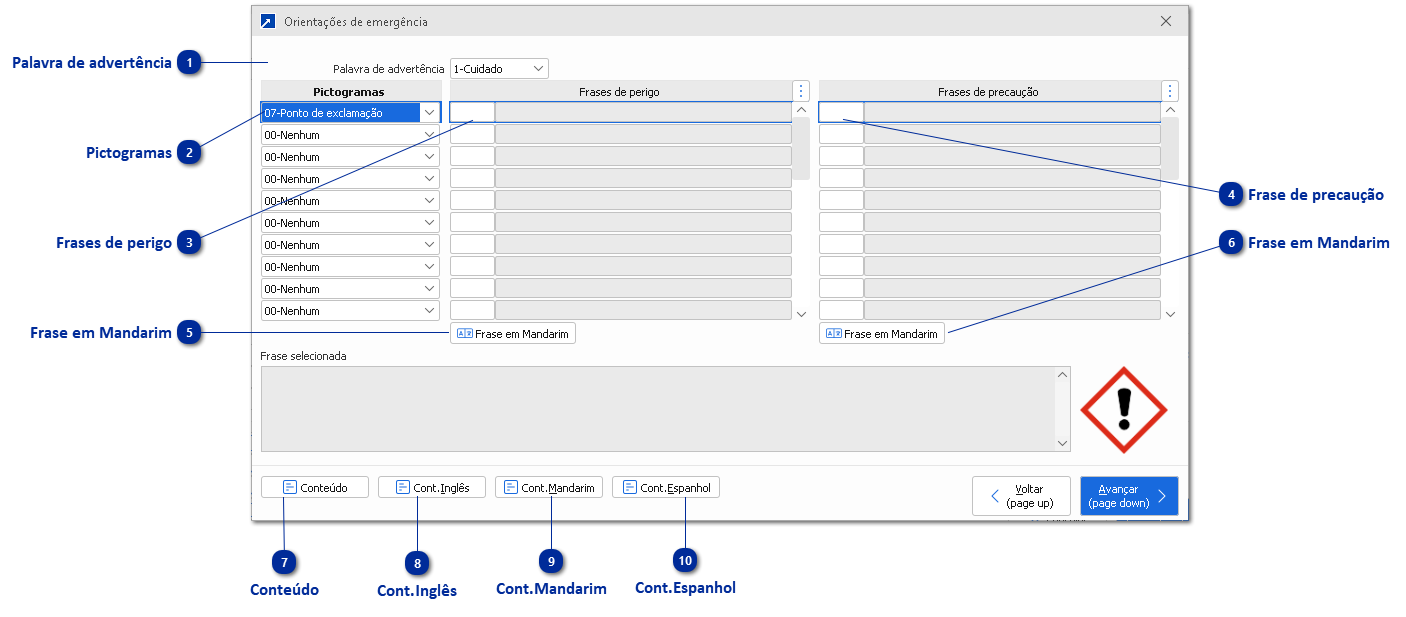 Orientações de emergência