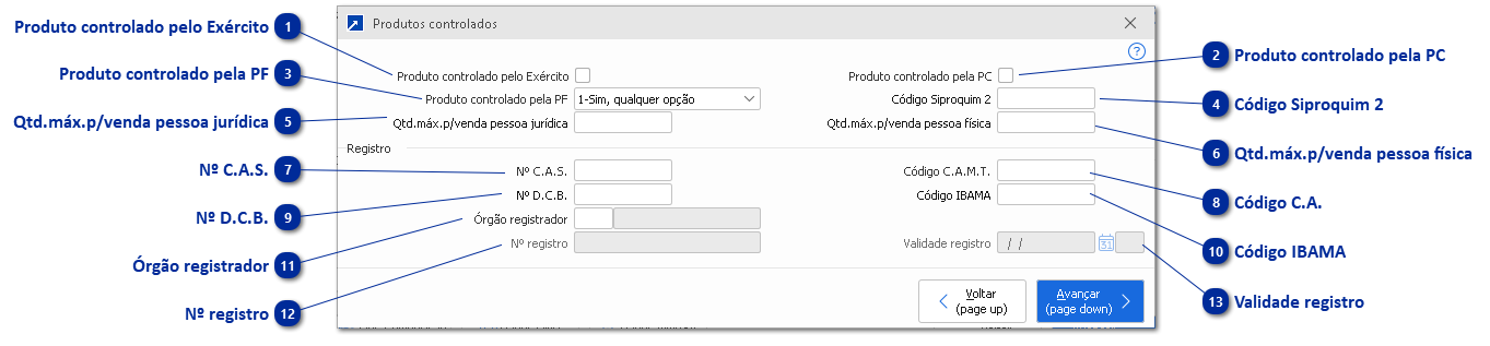Produtos controlados