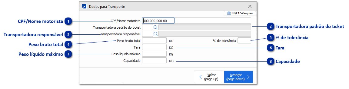 Dados para Transporte