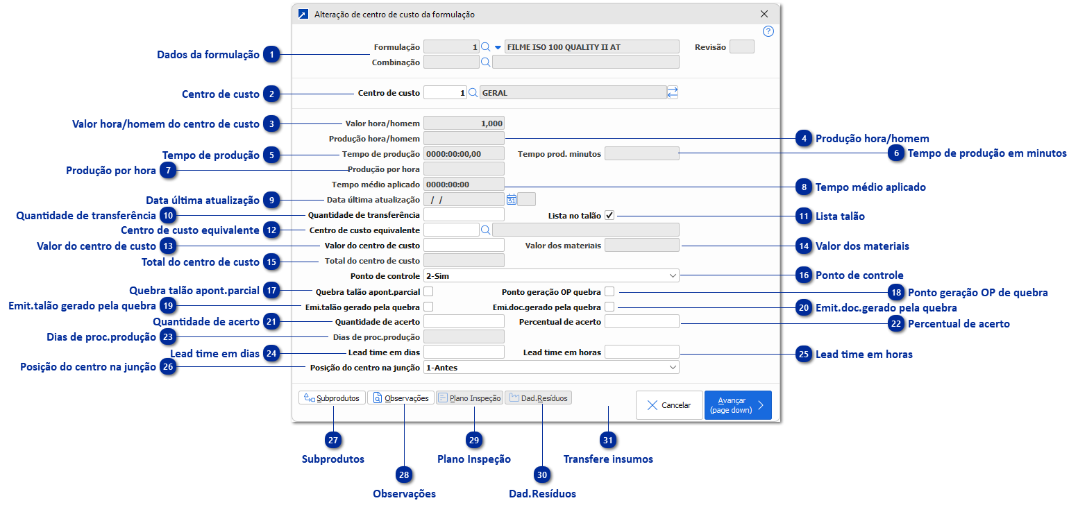Centro de Custo da Formulação, Estrutura ou Engenharia