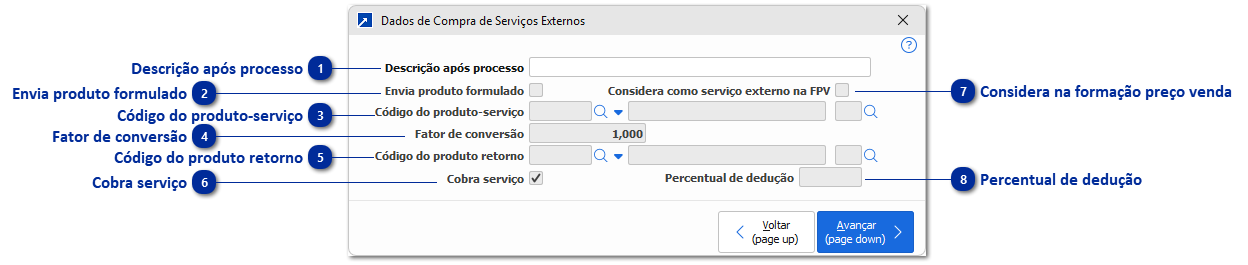 Dados de Compra de Serviços Externos