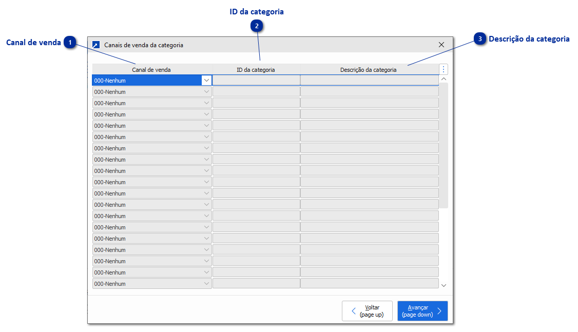 Canais de venda da categoria