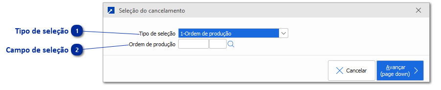Cancelamento Consolidado de Apontamento de Produção