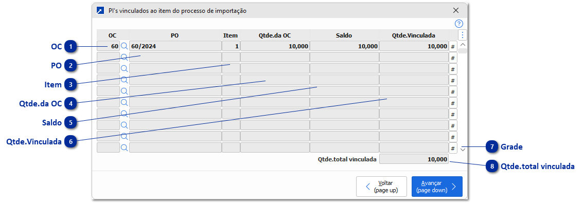 Pedidos de Importação Vinculados