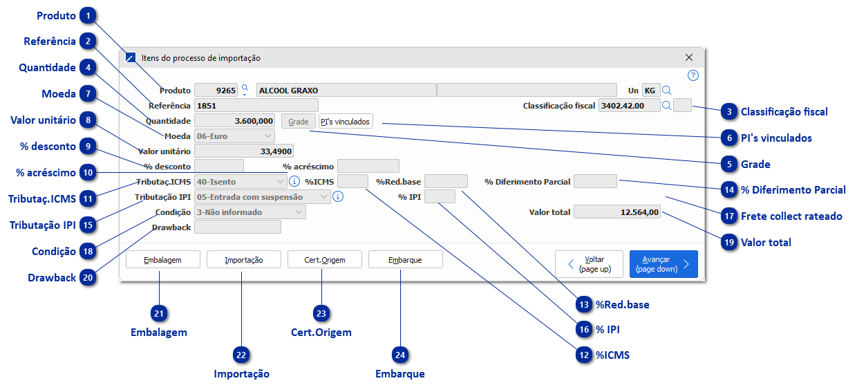 Itens do processo de importação