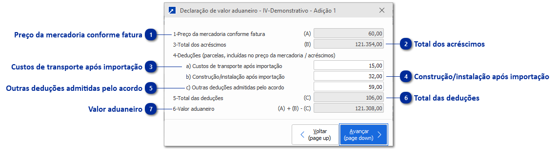 Demonstrativo Deduções