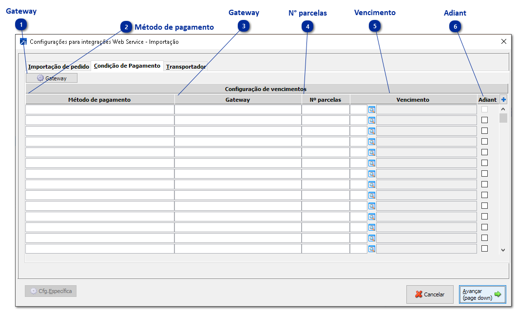 Cfg.Integração - Condição de Pagamento
