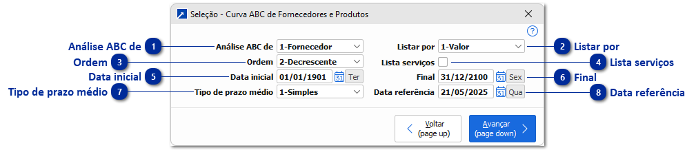 Análise ABC de Fornecedores e Produtos