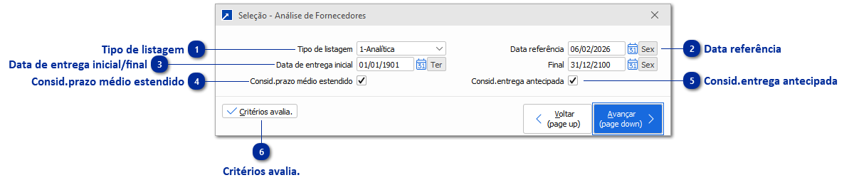 Análise de Desempenho de Fornecedor