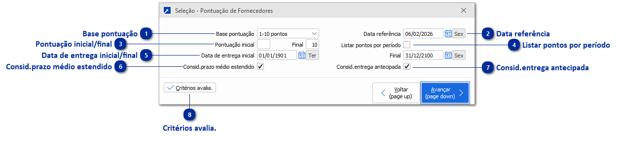 Pontuação de Fornecedor