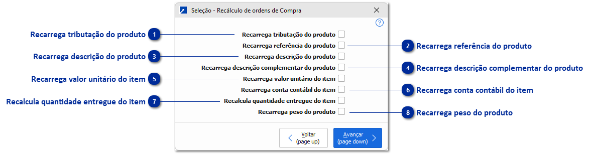 Recálculo da Ordem de Compra