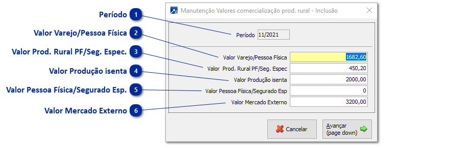 Comercialização de Produção Rural