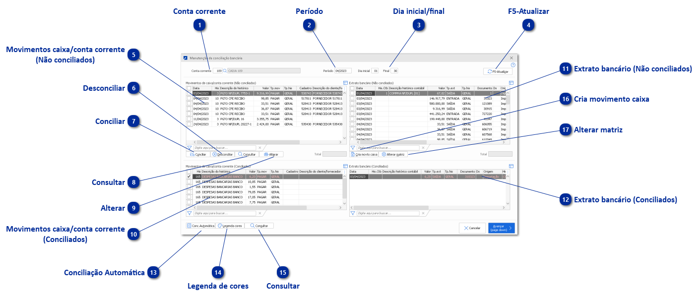 Conciliação entre Extrato e Caixa/Conta Corrente