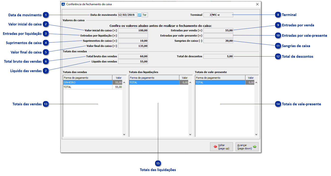 Conferência de Fechamento de Caixa