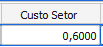 2. Custo Setor