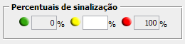 4. Percentuais de sinalização