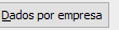 3. Dados por empresa