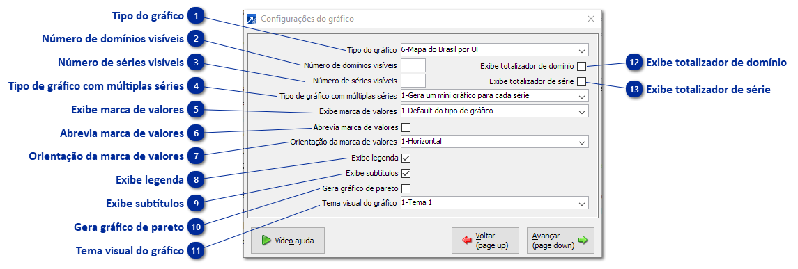 Configurações do Gráfico