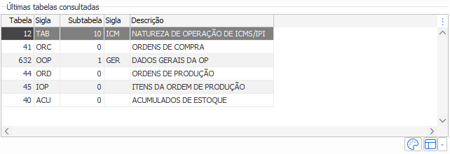 3. Últimas tabelas consultadas