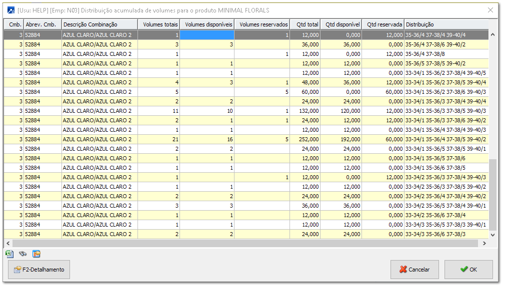Manutenção Consolidada