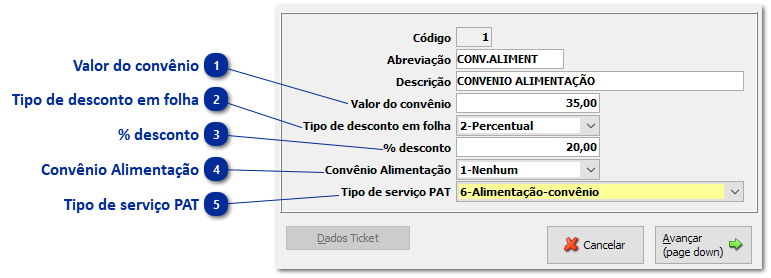 Convênio de Alimen/Cartões