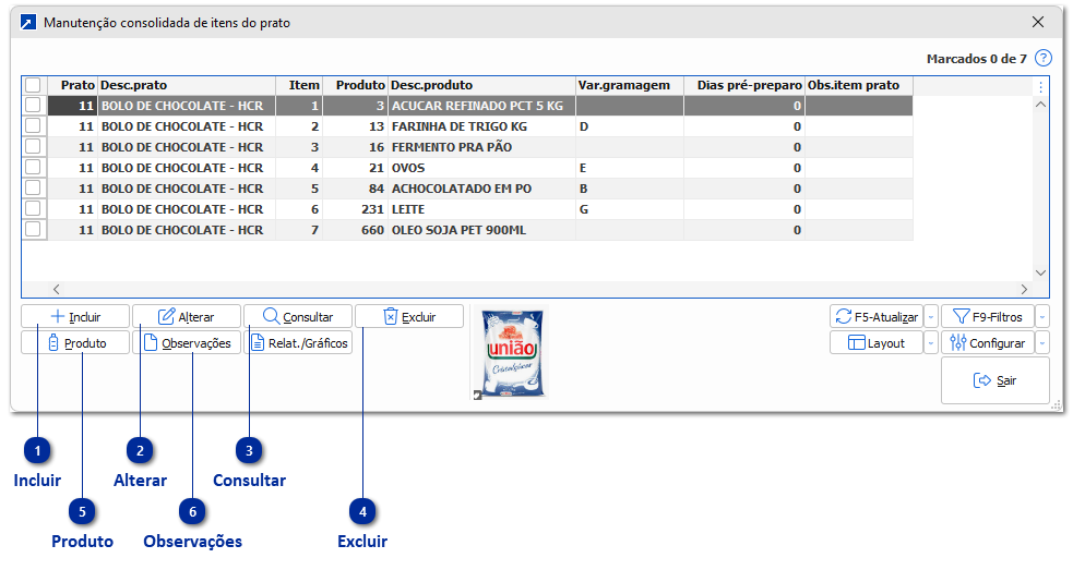 Manutenção Consolidada de Itens do Prato